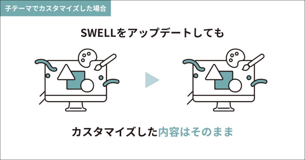 子テーマを有効化してカスタマイズすれば、テーマがアップデートされてもカスタマイズした内容はそのまま残ります。