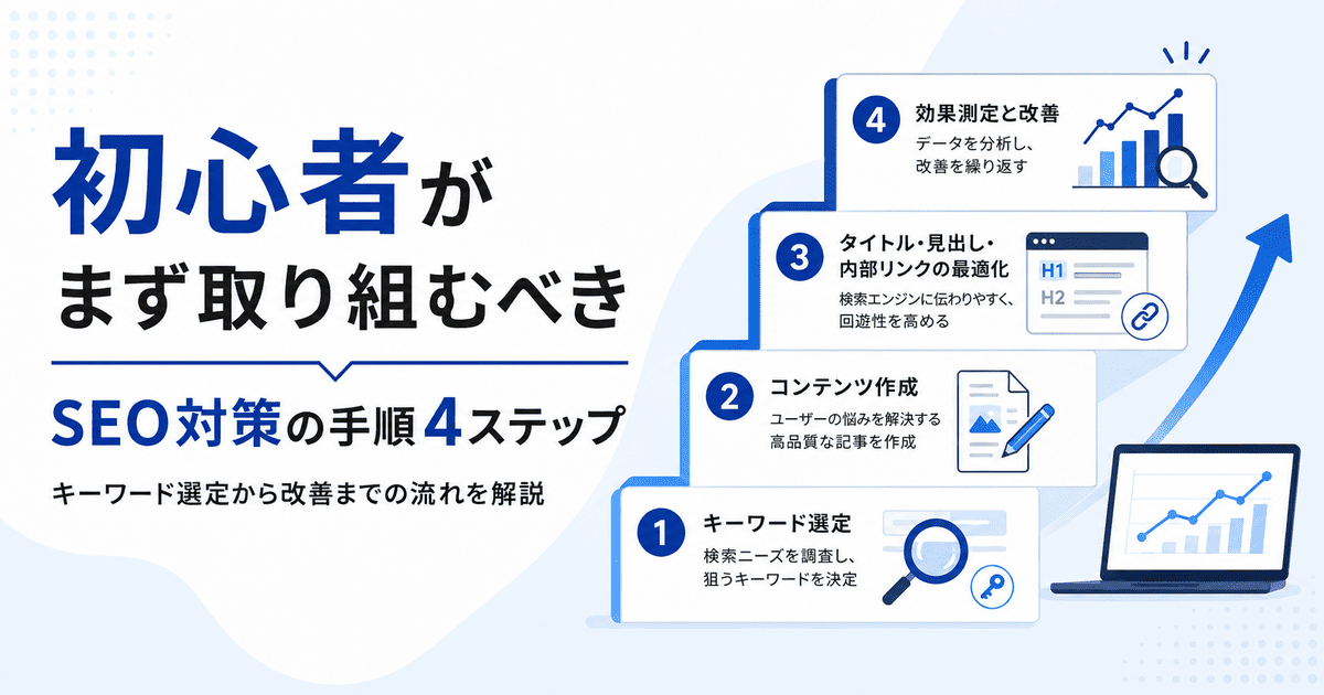 初心者がまず取り組むべき、SEO対策の基本的な手順4ステップをまとめた図解