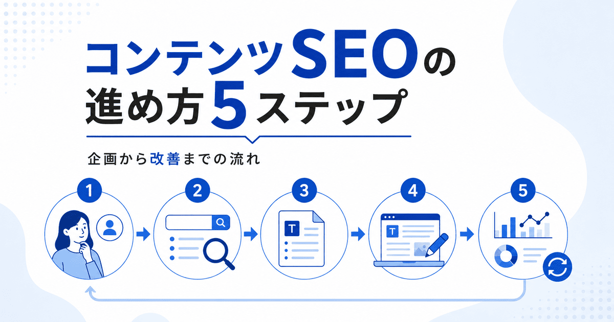 ペルソナ設定からキーワード選定、構成作成、執筆、効果検証・リライトにいたるコンテンツSEOの進め方5ステップ図