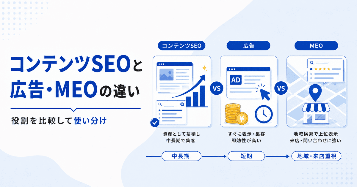 中長期で資産になるコンテンツSEO、即効性のあるリスティング広告、地域集客のMEOの違いを比較したイラスト