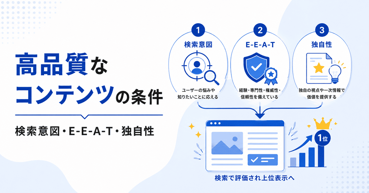 検索意図への充足、EEATの担保、独自性・一次情報の3つを網羅した高品質なコンテンツの条件を示すイラスト