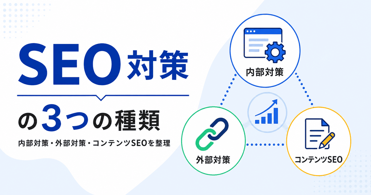 内部対策、外部対策、コンテンツSEOという「SEO対策の3つの種類」をわかりやすく整理した図解