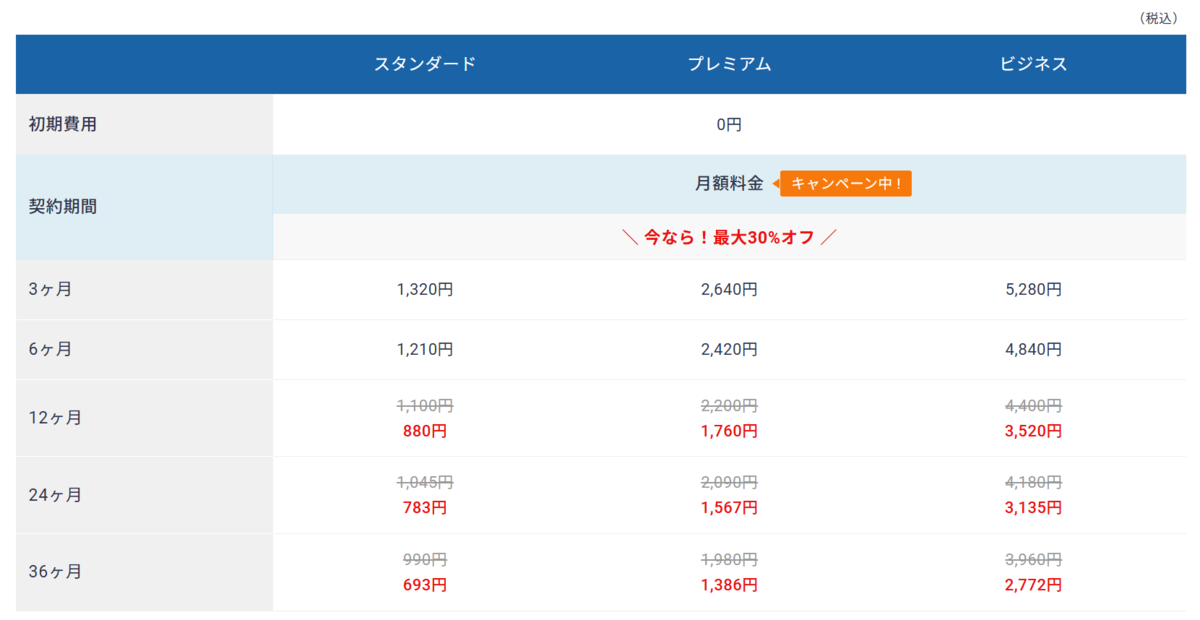 エックスサーバーのレンタルサーバー契約期間表